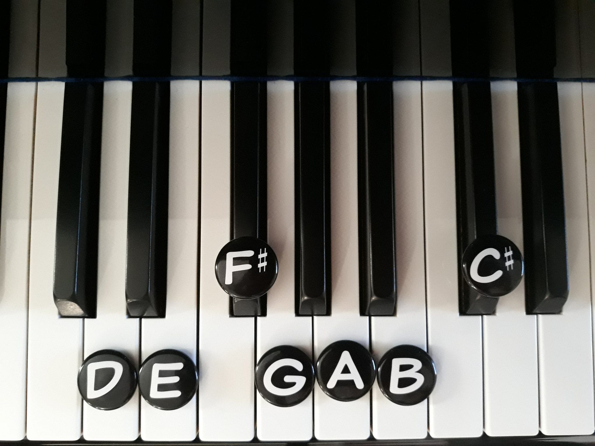 Musical note name on a piano keyboard